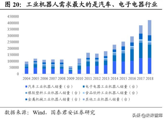 行业洞察：科技引爆消费变革，寻找未来十年投资机会