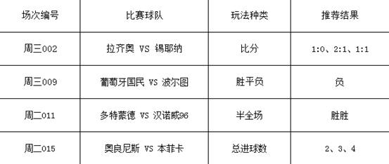 世界杯7月6日单关奖金(学习（2）：玩法技巧和奖金计算)