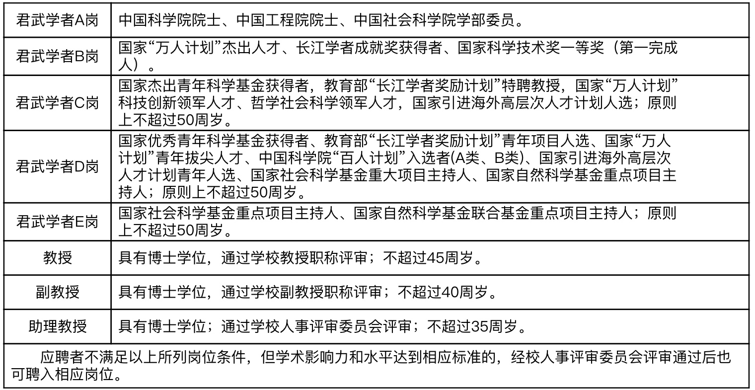 广西大学欢迎您——诚邀英才，同心筑梦