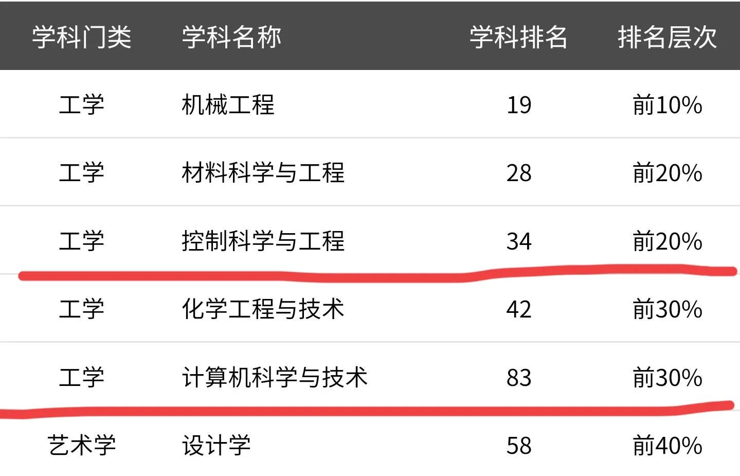 高考院校数据解读：燕山大学（2021）