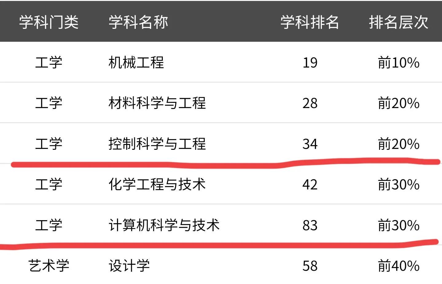 高考院校数据解读：燕山大学（2021）