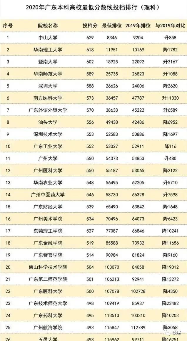 2021年，广州高考卸掉化妆大排名 清华附中湾校新帅到任