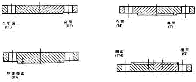 法兰知识汇总