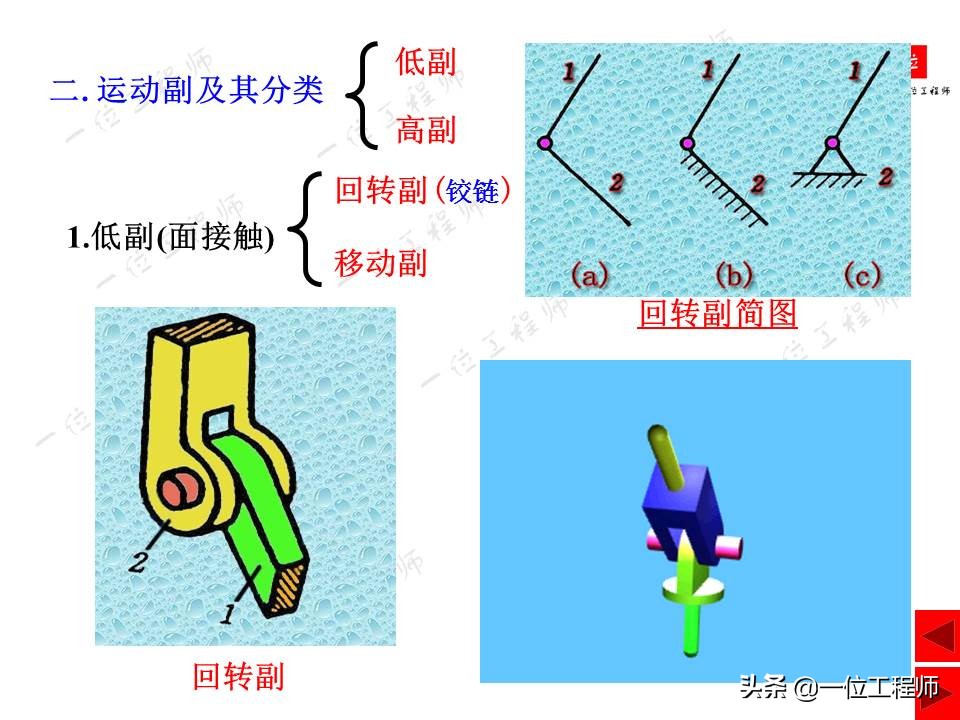 平面连杆机构，绘制机构运动简图，计算机构自由度，一文全面介绍