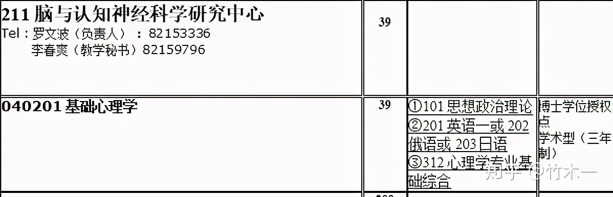 312心理学考研双非性价比院校推荐（三）（含21年真题分析）