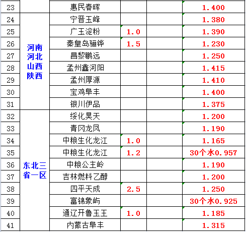 11月23日猪价猛涨，肉价上浮49%、蔬菜、玉米霸气大涨，发生了啥