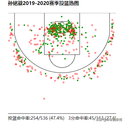 孙铭徽为什么入选世界杯(解读：最具进步球员孙铭徽，如何带领全华班广厦让人眼前一亮的？)