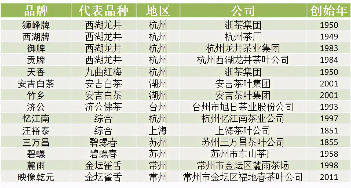苦丁茶哪个品牌好（中国各省代表性茶叶品牌）