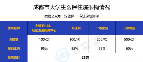 大学生社保卡有什么用「大学生需要办理社保卡吗」