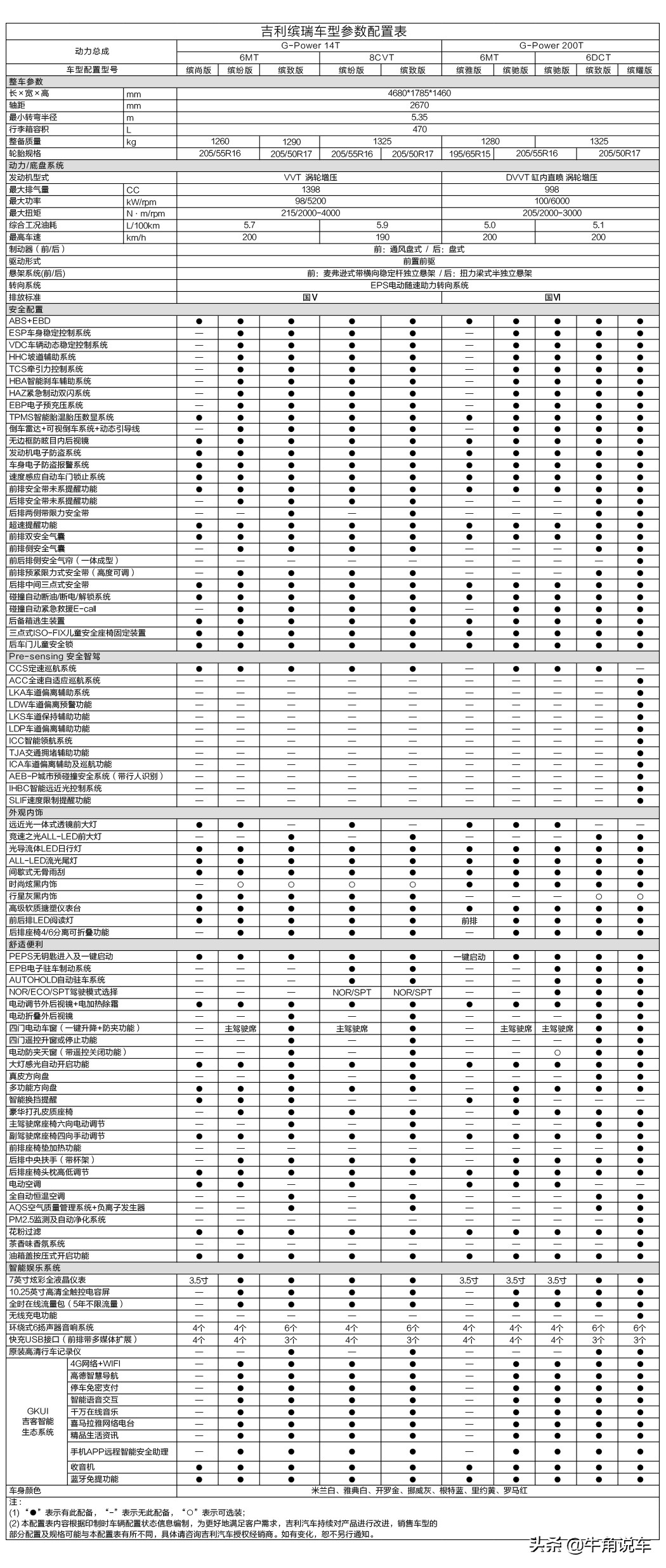 吉利所有车型及报价表图片