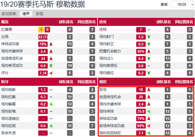 1718赛季欧冠利物浦曼城(深度分析｜32场9球8助攻的库蒂尼奥，为何依旧征服不了安联球场？)