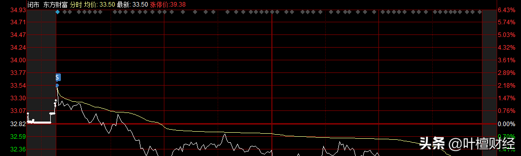 全军覆没 两天蒸发1.5万亿元！机构踩踏出逃 还敢抄底？丨山哥解盘