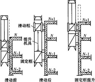 附着式升降脚手架的几种形式