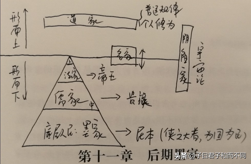 读中国哲学简史（十一）诸子百家形而上下的差异与五行八卦的共识