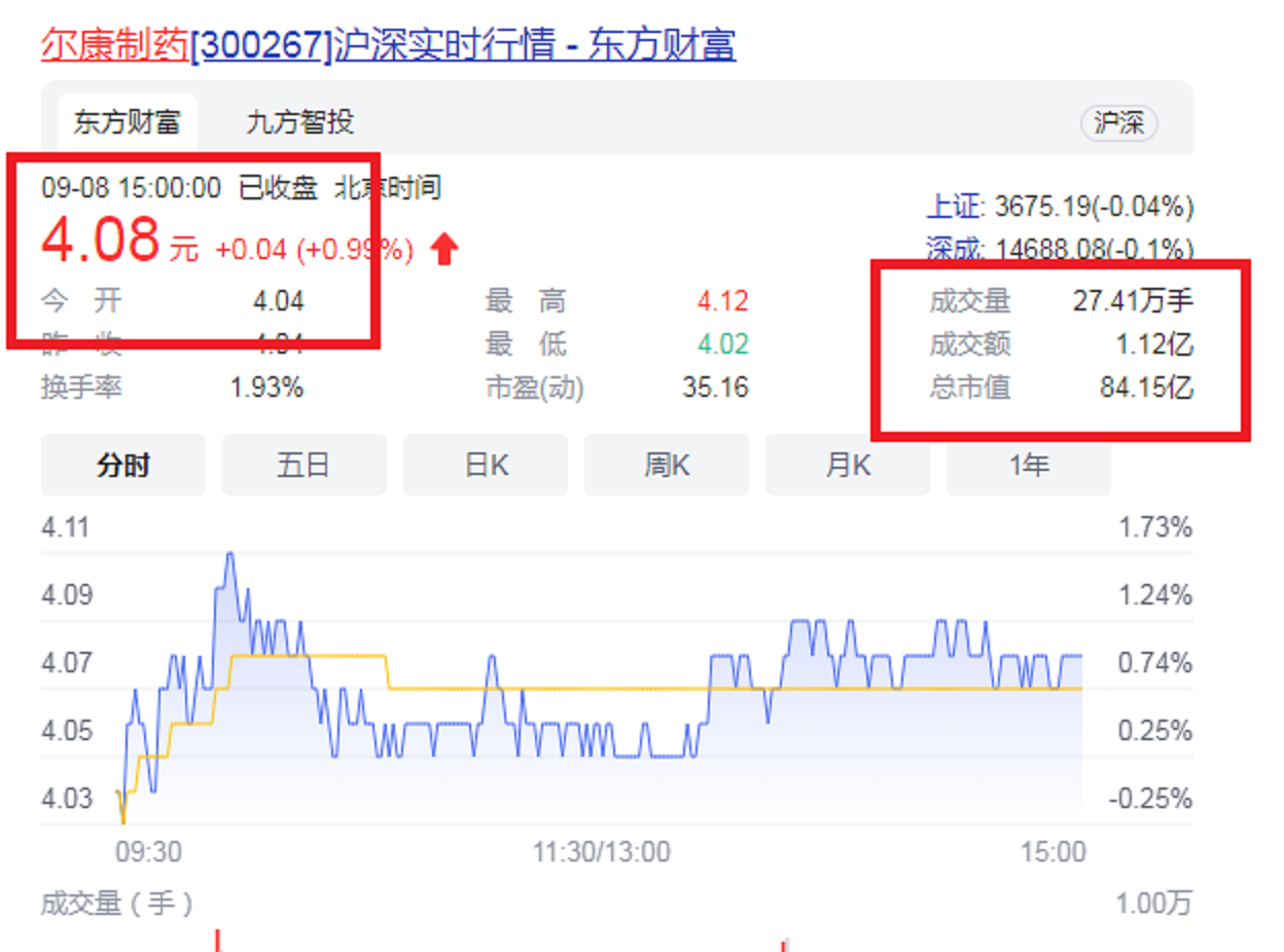 市值84.15亿！湖南“浏阳药企第一股”，实控人45岁IPO敲钟