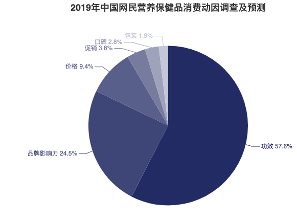 传统保健品败了！年轻人保健崛起，小维c如何掘金3000亿大市场？