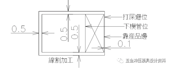 超详细！！五金模具组件及工程结构设计