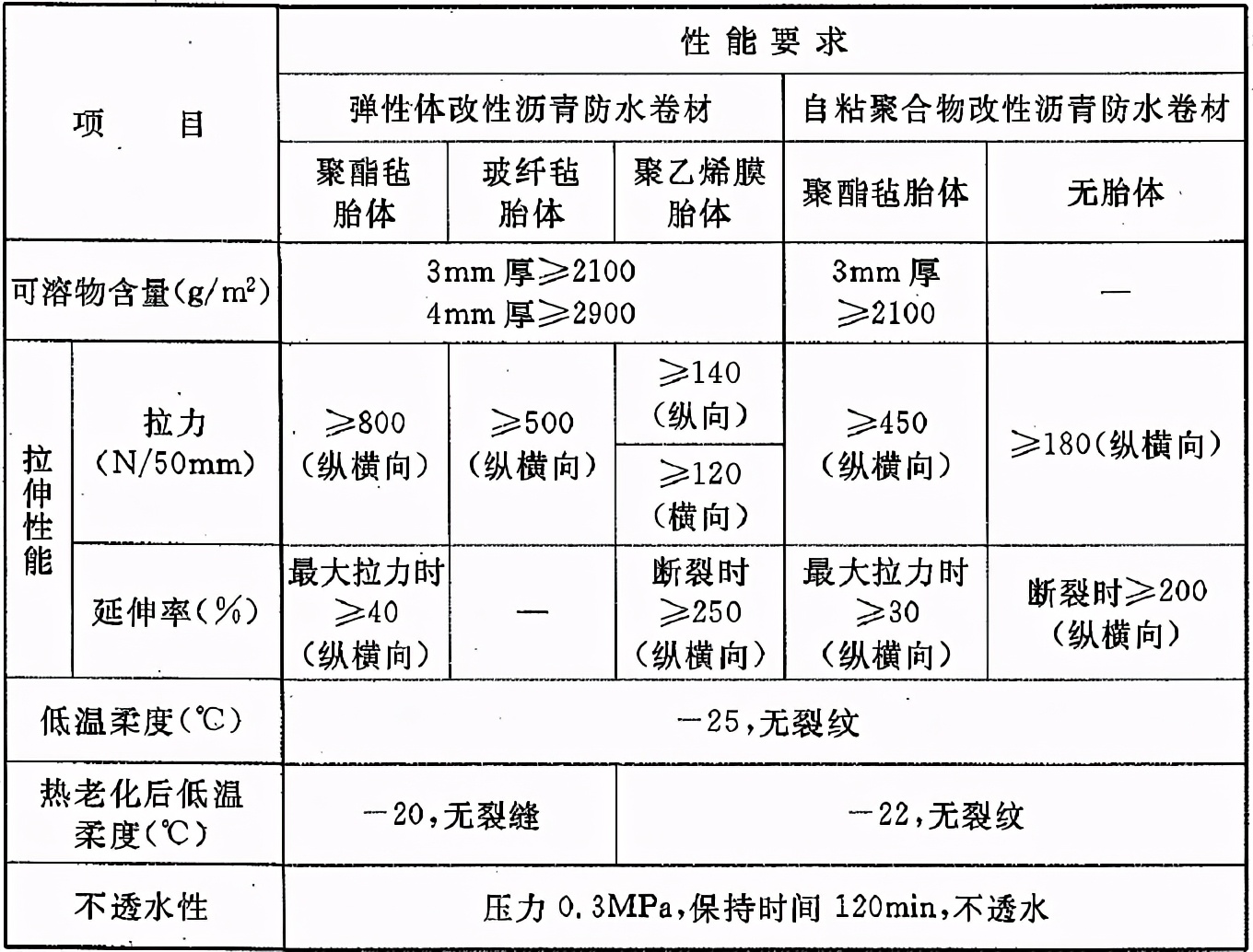 地下防水施工方案