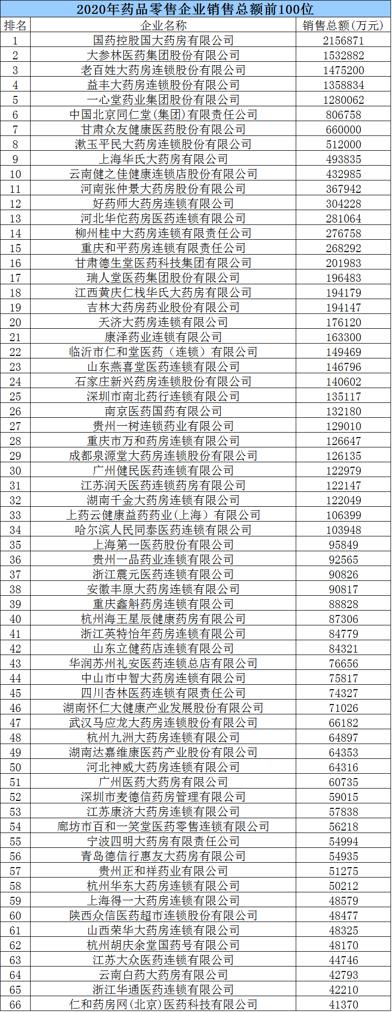 中国十大正规药店排行榜（中国十大正规药店排行榜哪个牌子的阿胶最好）-第1张图片-华展网