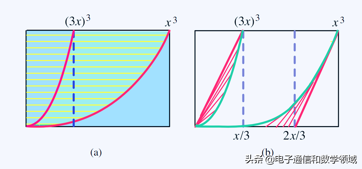3的x次方求导（3的x次方求导过程）-第1张图片-科灵网