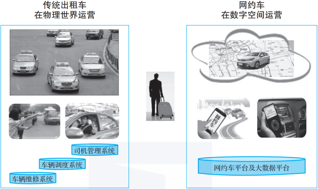 信息化、数字化与数字化转型的区别，终于有人讲明白了