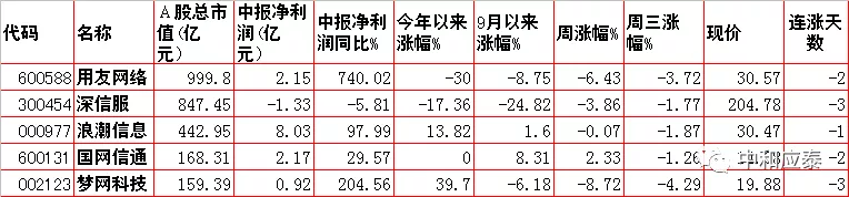 周四A股重要投资信息