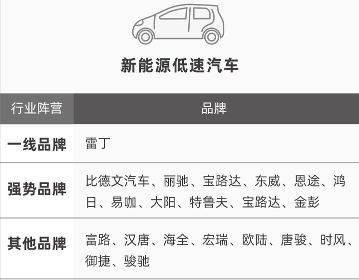 三轮、四轮电动车哪个好？品牌分级来了，看看各品牌都是什么等级