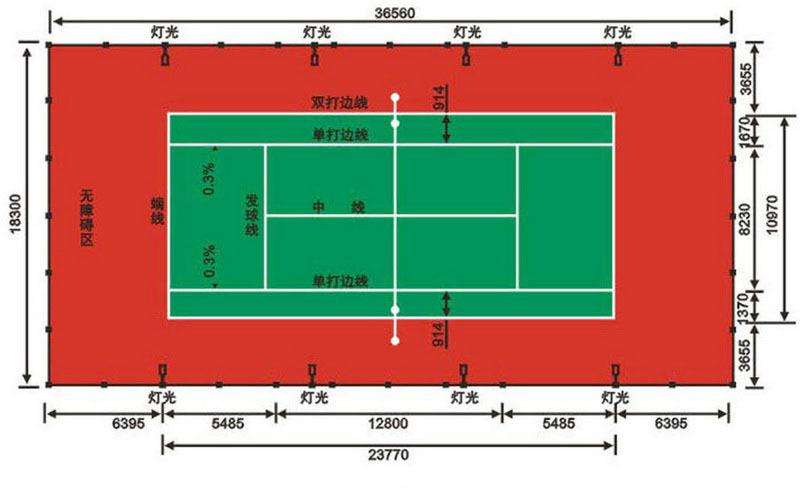 规定足球场大小是什么时候（普及常见运动场地规格尺寸）