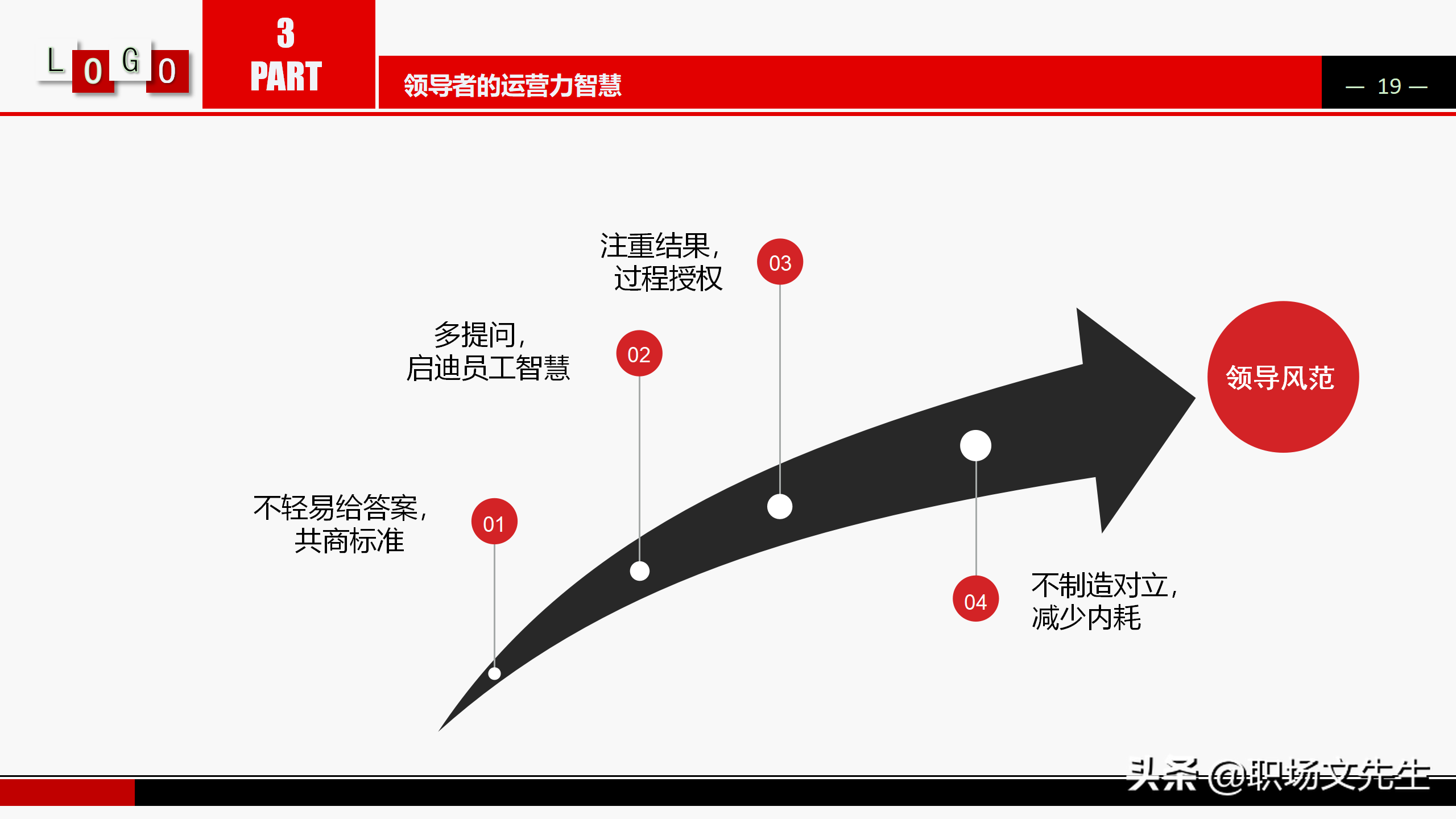 如何提升管理的基本功？360°领导力培训PPT课件，提升领导管理力