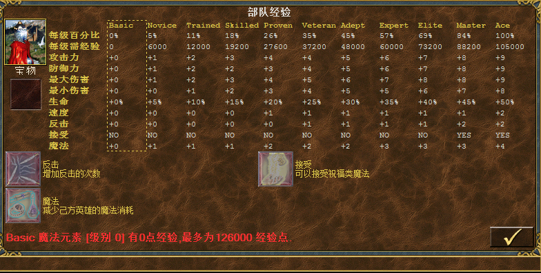 英雄无敌之神之苏醒（WOG）版本各族兵种实力排名