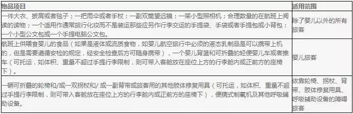 航空托运行李规定尺寸（航空托运行李件数规定）-第8张图片-昕阳网