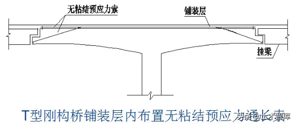 桥梁的56个加固技术方法，图文并茂，超级实用