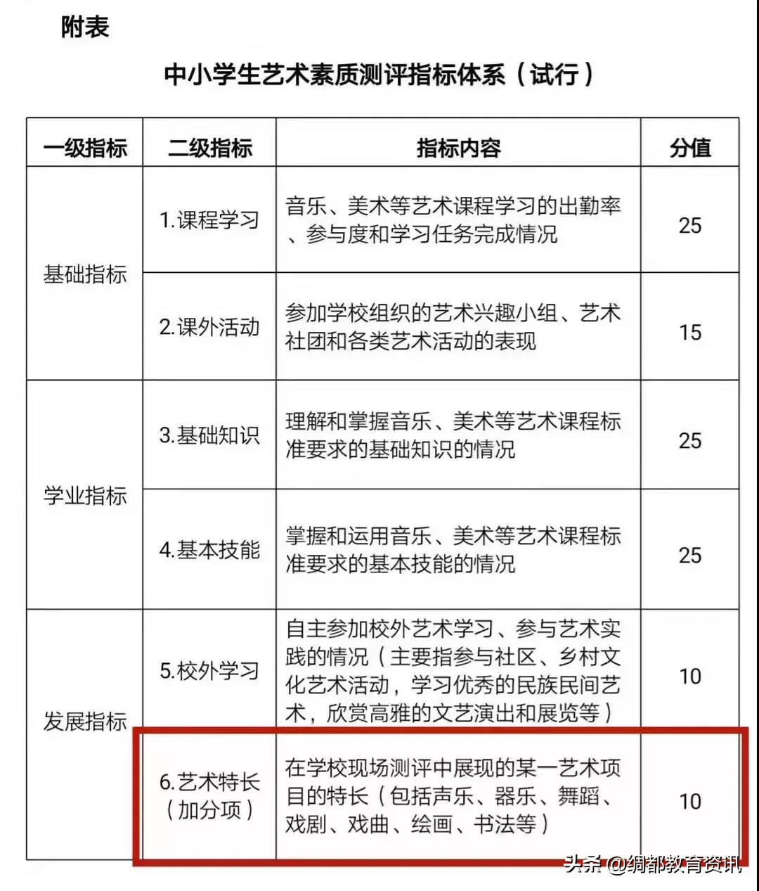 新动态：书法纳入中高考考核系统，北京率先实施，可加10分！