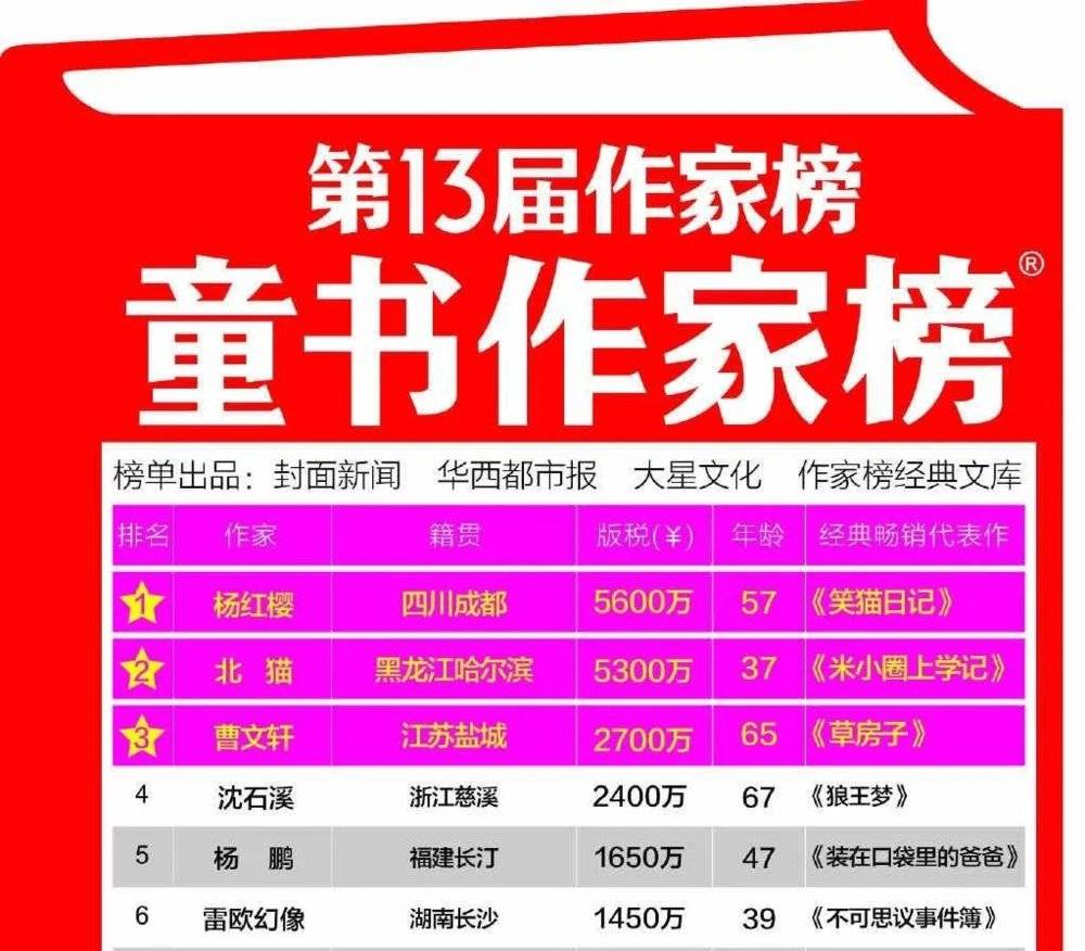 高考零分作文往事