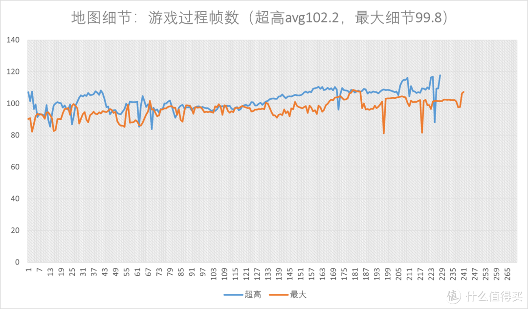 《帝国时代4》好玩吗？需要怎样的硬件？CPU显卡详细对比
