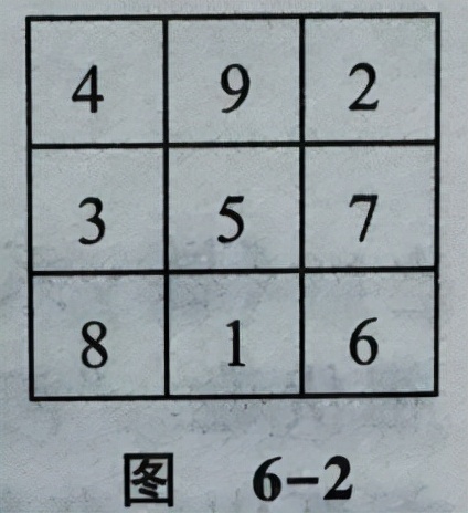 「读书笔记」《数学欣赏与发现》