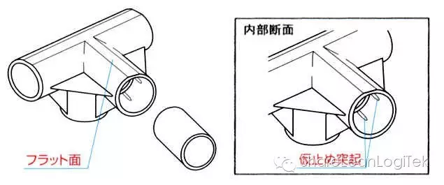 精益改善利器--线棒！