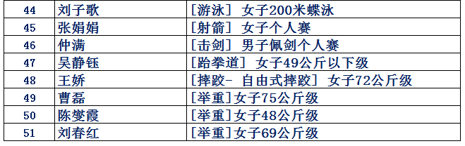 2008年北京舉辦多少屆奧運會（8月8日，2020年東京奧運會閉幕，2008年北京奧運會開幕）
