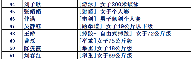 2008年北京举办多少届奥运会（8月8日，2020年东京奥运会闭幕，2008年北京奥运会开幕）