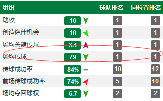 科林蒂安奥古斯托(浅谈国安核心奥古斯托：低调的发动机，中超真正的大师)