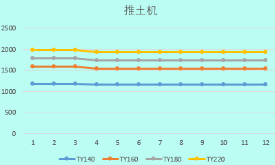 2019建筑工程常用施工机械的租赁单价及分析，你值得拥有！