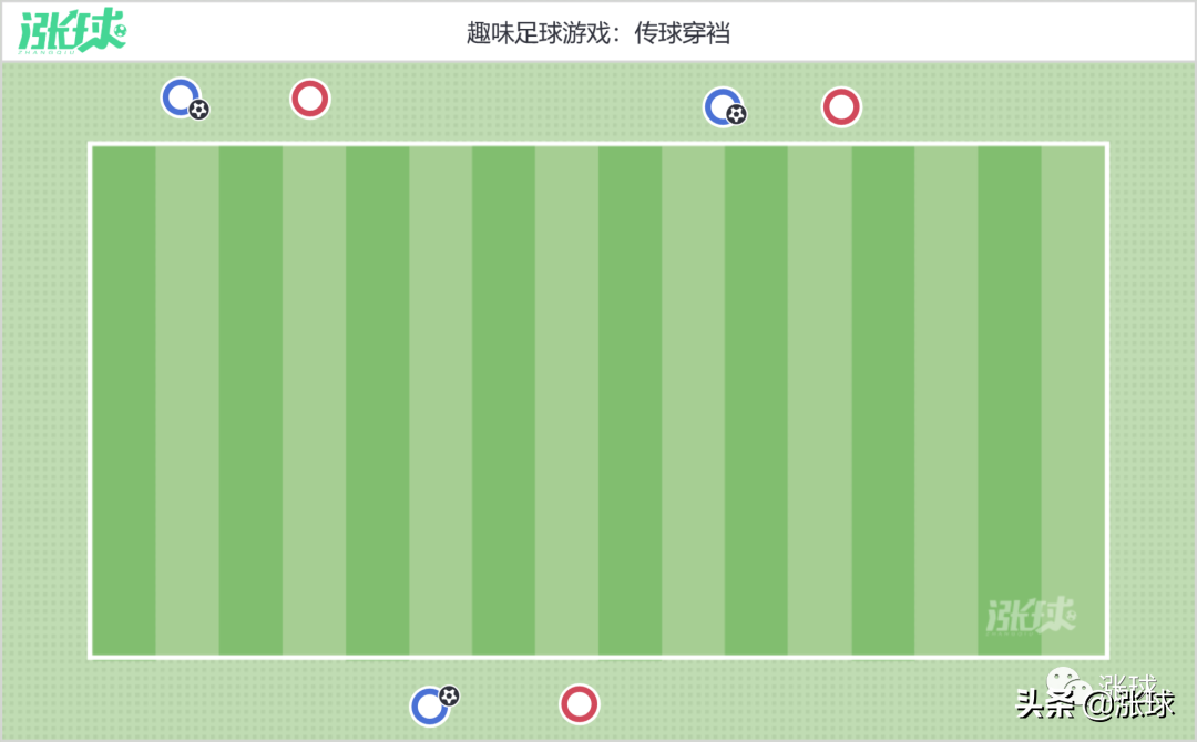 足球教学游戏(「校园足球游戏教案连载86~90」5个提升传接球能力的趣味足球游戏)