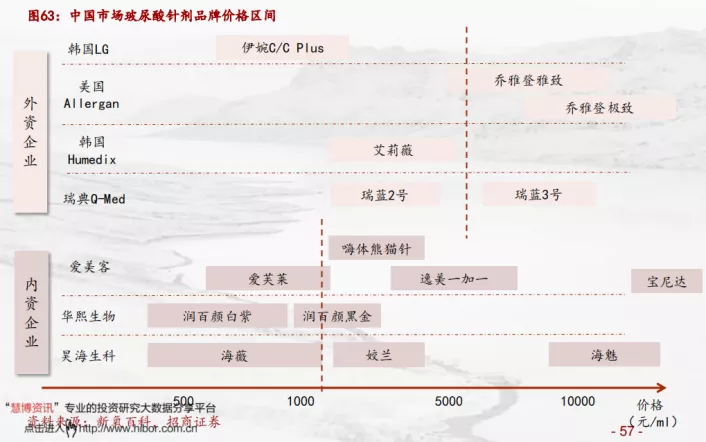 童颜针、少女针接连获批，准备从谁嘴里夺食？