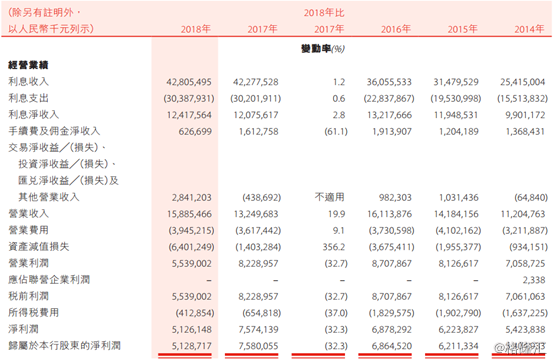 盛京银行（02066.HK）暴跌14%的背后，究竟是因为什么？