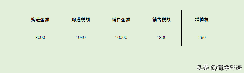 写给创业者：还纠结是一般纳税人还是小规模？看完这一篇就够了