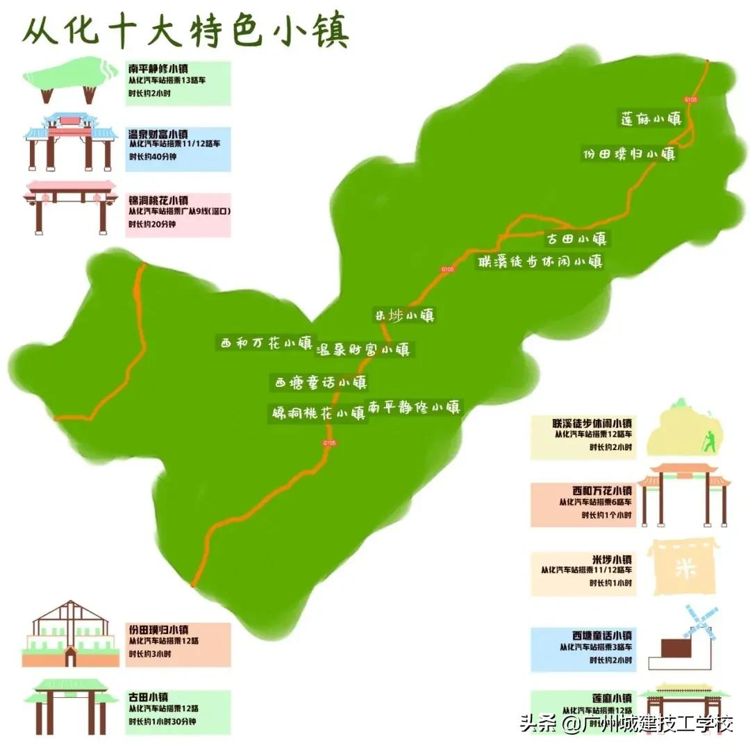 城建攻略 | @城建小萌新，这些地方你都打卡了吗？