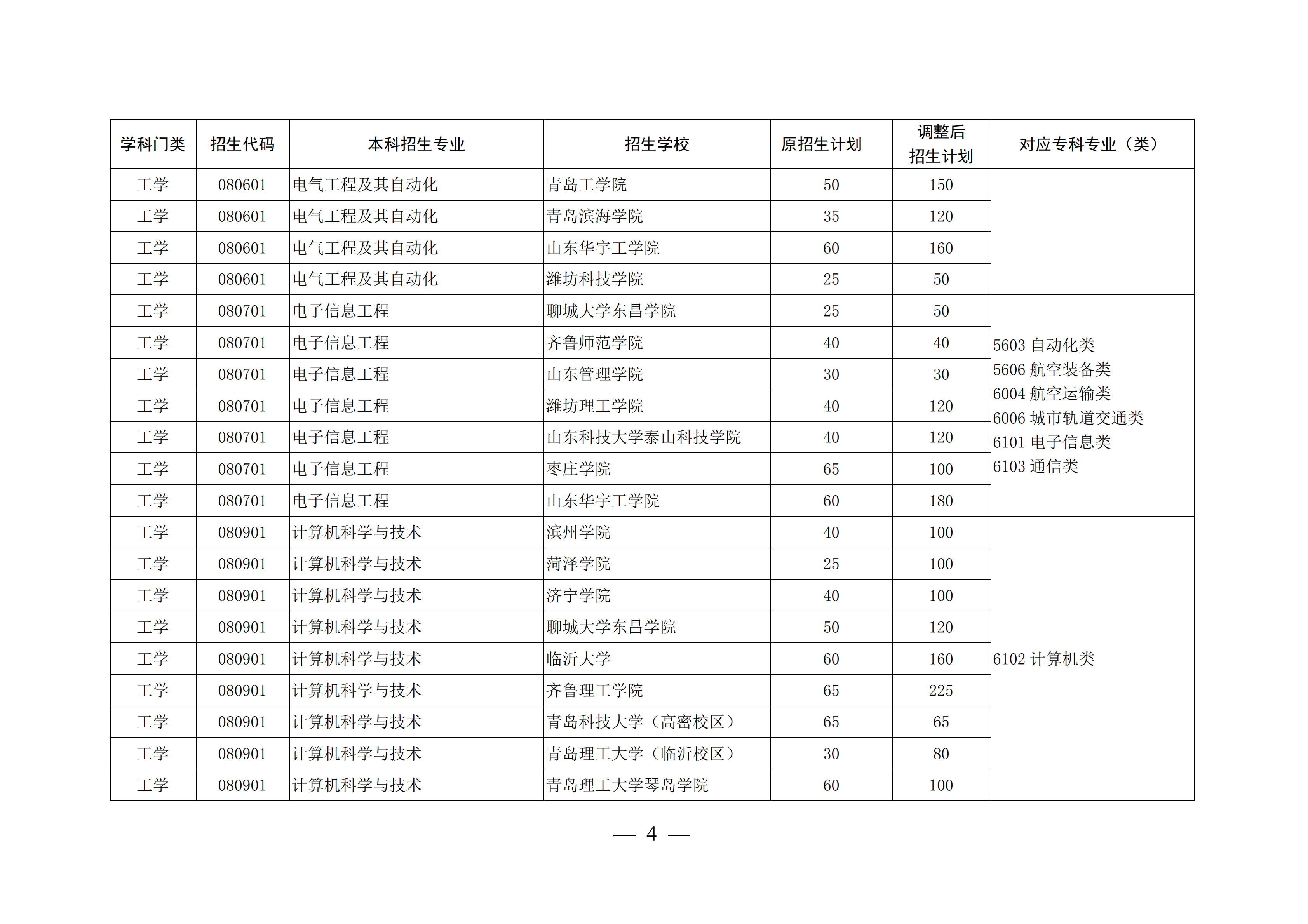 山东高考本科录取率47.9%，上了大专可以考专升本再上本科