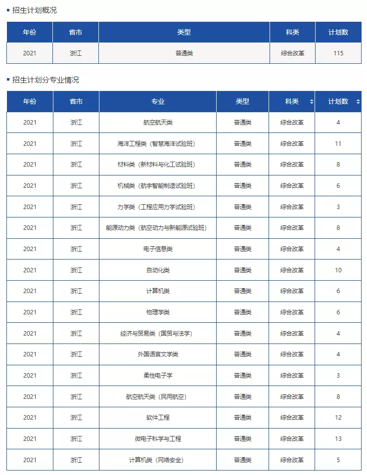 高考各分数段可报大学一览表！一本线上考生必看