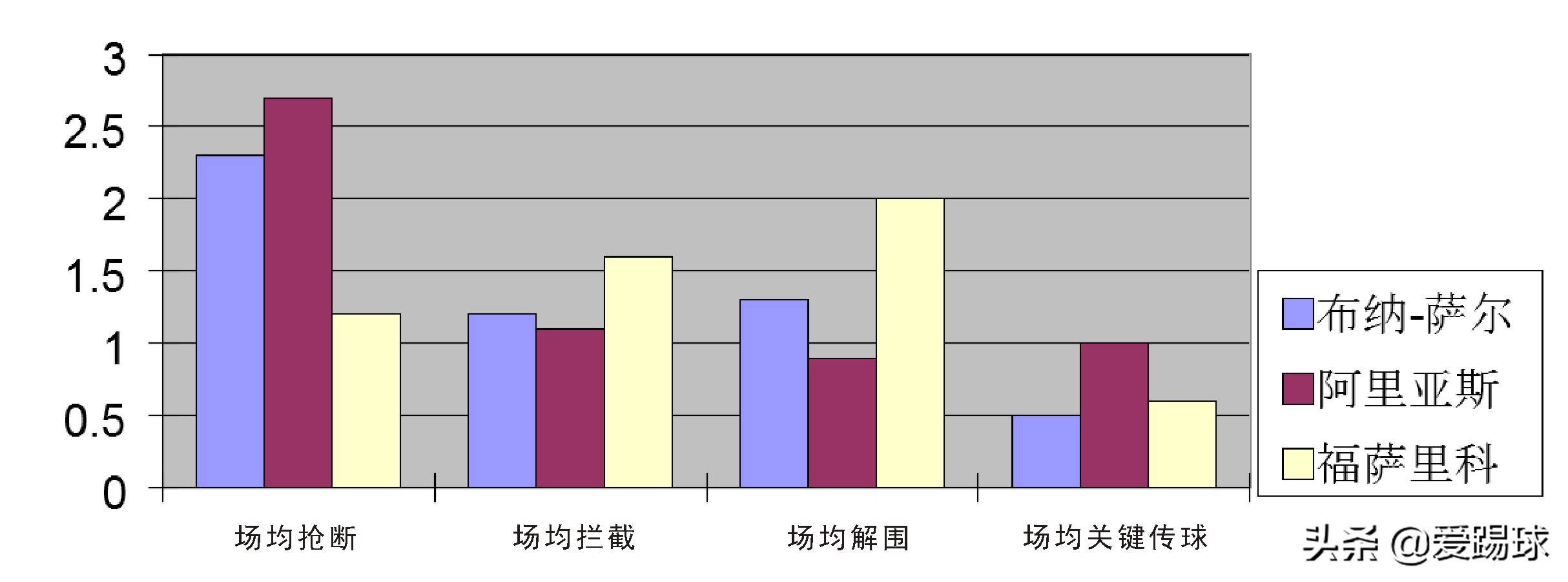 塞维利亚与埃弗顿均有意埃弗顿(浅析丨马竞边路引援盯上布纳-萨尔，能攻善守的六边形全能战士)