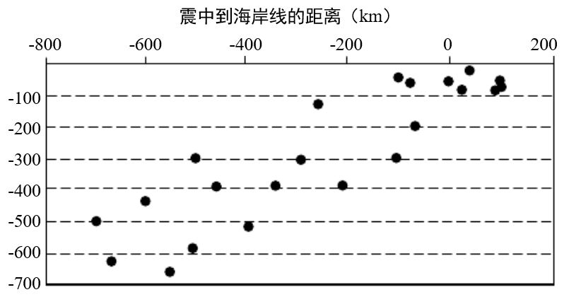 火山地震带有哪两个（火山地震带有哪两个地方）-第3张图片-科灵网